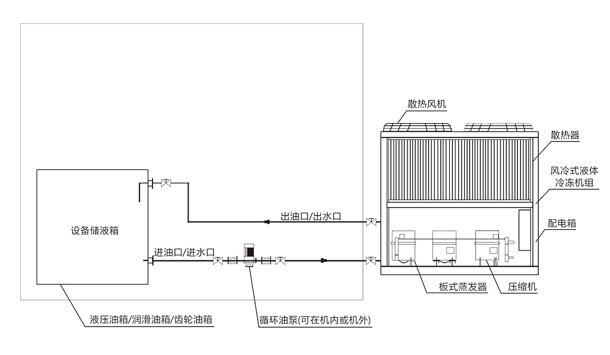 1740551996898654.jpg 油冷機(jī).jpg